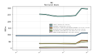 Other Assets Noncurrent