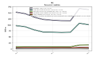 Pension And Other Postretirement Defined Benefit Plans Liabilities Noncurrent