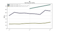 Operating Lease Liability Current