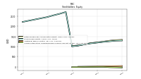Accumulated Other Comprehensive Income Loss Net Of Tax