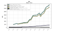 Intangible Assets Net Excluding Goodwill