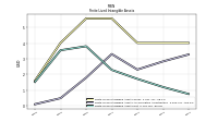 Finite Lived Intangible Assets Net