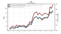 Net Income Loss