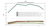 Lessee Operating Lease Liability Undiscounted Excess Amount