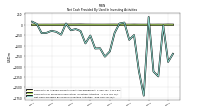 Net Cash Provided By Used In Investing Activities