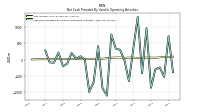 Net Cash Provided By Used In Operating Activities