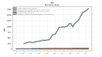 Intangible Assets Net Excluding Goodwill