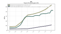 Accumulated Depreciation Depletion And Amortization Property Plant And Equipment