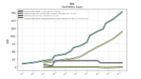 Accumulated Other Comprehensive Income Loss Net Of Tax