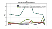 Lessee Operating Lease Liability Undiscounted Excess Amount