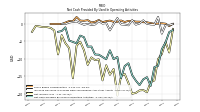 Net Cash Provided By Used In Operating Activities