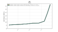 Weighted Average Number Of Diluted Shares Outstanding