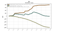 Retained Earnings Accumulated Deficit