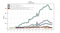 Prepaid Expense And Other Assets Current