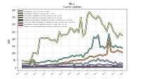 Other Accrued Liabilities Current