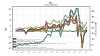 Other Comprehensive Income Loss Net Of Tax