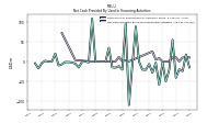 Payments For Repurchase Of Common Stock