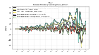 Increase Decrease In Accounts Receivable