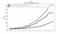 Accumulated Depreciation Depletion And Amortization Property Plant And Equipment