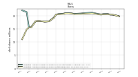 Weighted Average Number Of Shares Outstanding Basic