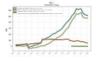 Accumulated Other Comprehensive Income Loss Net Of Tax