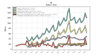 Cash And Cash Equivalents At Carrying Value