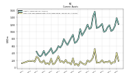 Cash And Cash Equivalents At Carrying Value