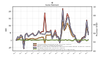 Operating Income Loss