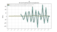 Net Cash Provided By Used In Investing Activities