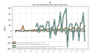 Increase Decrease In Prepaid Deferred Expense And Other Assets