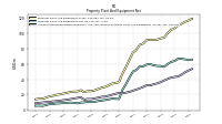 Accumulated Depreciation Depletion And Amortization Property Plant And Equipment