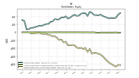 Retained Earnings Accumulated Deficit