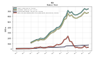 Cash And Cash Equivalents At Carrying Value
