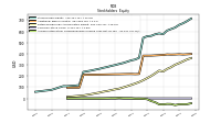 Accumulated Other Comprehensive Income Loss Net Of Tax
