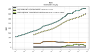 Common Stock Value