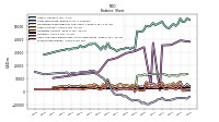 Stockholders Equity