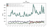 Accrued Income Taxes Current