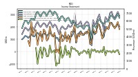 Other Comprehensive Income Loss Net Of Tax