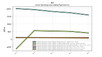 Lessee Operating Lease Liability Payments Due Year Four