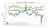 Net Cash Provided By Used In Investing Activities