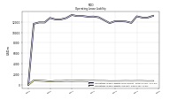 Operating Lease Liability Current