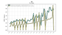 Common Stock Dividends Per Share Declared