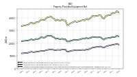 Accumulated Depreciation Depletion And Amortization Property Plant And Equipment