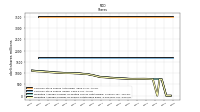 Treasury Stock Shares