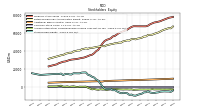 Stockholders Equity