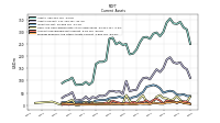 Prepaid Expense And Other Assets Current