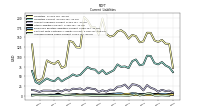 Accrued Income Taxes Current