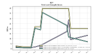 Finite Lived Intangible Assets Net