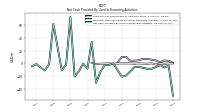 Net Cash Provided By Used In Financing Activities