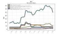 Other Assets Noncurrent